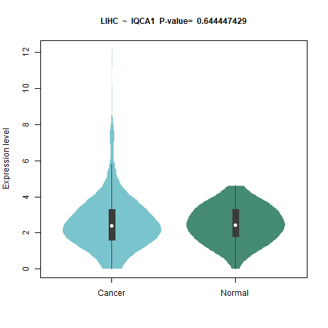 IQCA1 _LIHC.png